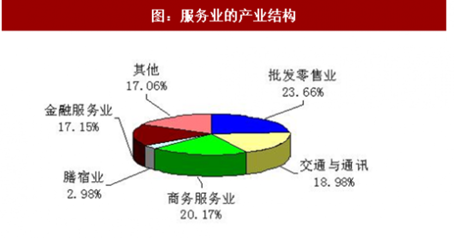 尚峰商贸